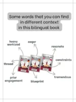 Ebook Business Mettings Language PART 1 (English - Spanish)
